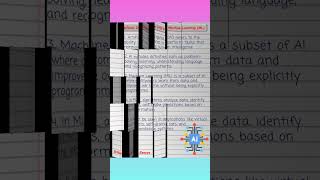 Essay on artificial intelligence and machine learning #youtube #essaywriting #ai #ml #technology