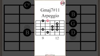 G Major 7 Sharp 11 Arpeggio #guitarlesson