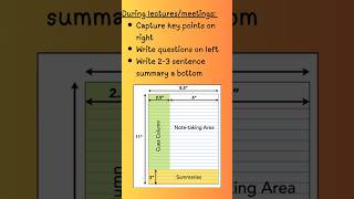 Best way of taking notes for students and professionals #notes #notion #evernote #onenote #work
