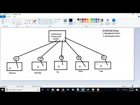 SCCM Training | SCCM Online Training | SCCM Training institutes in Hyderabad,Bangalore