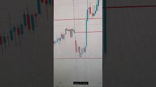 PDHLC STRATEGY #banknifty #optionstrading #trading #strategy #optionstratergy #shorts