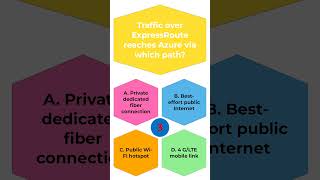 #azure #cloud #devops #quiztime #quiz #az900 #certificate #certbites