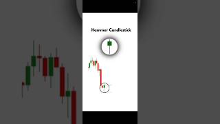 Hammer Cendlestick Pattern Strategy In Stock Market || #viralshorts #hammerpattern #tecnicalanalysis
