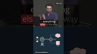 GitOps Simplified: Streamlining Infrastructure Management with Git 🔄