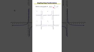 Transformations of Rational Functions | Shifting, Reflecting & Stretching 1/x and 1/x² 📉✨
