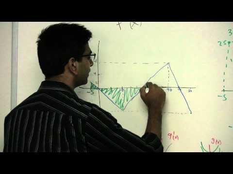 Graphing Anti Derivatives