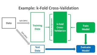 k-Fold Cross-Validation