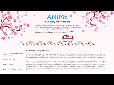 Epi 35 : Anime, a century of storytelling!