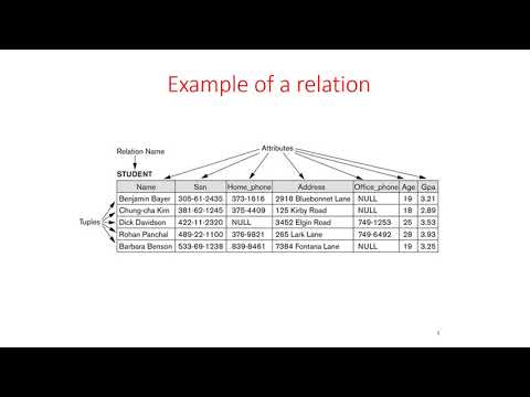 Relational Model in DBMS - 10 Minutes Lectures in Computer Science