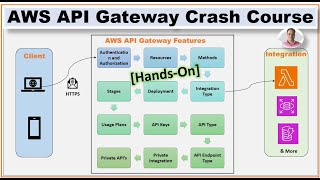 AWS API Gateway (Crash Course) - Learn AWS API Gateway in 30 mins (With Hands-On Demo)