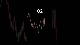 Buy or Sell? Price Action Strategy