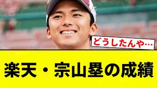 [Current State] Rakuten’s Rui Muneyama’s Stats [Pro Baseball Reaction Compilation]