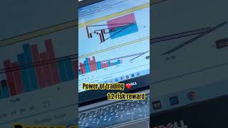 #indicator #stockmarket #bestindicator #profitabletradingstrategy #technicalindicators #trading