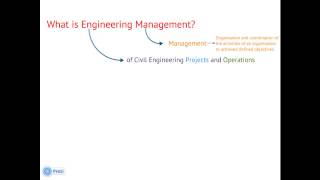 EM1a   Engineering Management Basics