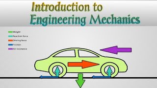 What is Engineering Mechanics