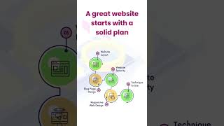 Looking for an affordable & innovative website to grow your business