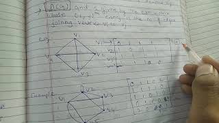 Imp Properties of Adjacency matrix  FOR IIT JAM II Graph theory II Tybsc II Pune University