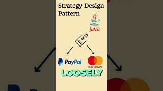 Mastering the Strategy Design Pattern in Java #coding #programming #java #designpatterns #strategy