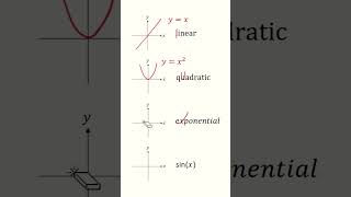 #MathsShorts #Graphing #Algebra #Trigonometry #MathsIsFun #StudyWithMe #MathTricks #LearnMath