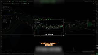 Mastering Trade Execution: My Winning Strategy Revealed!
