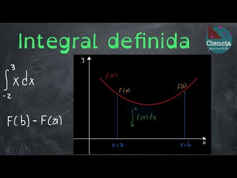 Integral definida (1)
