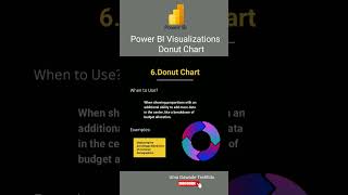 Create Stunning Donut Charts in Power BI! 🎨🔥