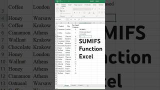 Master SUMIFS in Excel - Sum with Multiple Conditions!