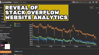 Stackoverflow website analytics data sharing - A 25,000 reputation milestone privilege