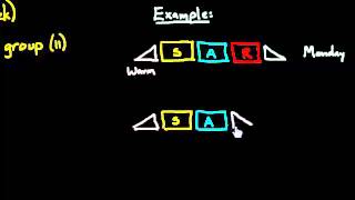 Basics of an exercise routine