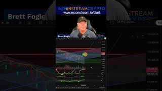 Crypto Buy Signals! 🚀 Spotting the Perfect Entry Point