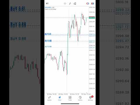 Forex Trading at #forex  #forextrading #bestgoldforexsignals https://t.me/GOLDTRADER097