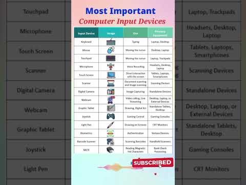 computer input device | input device | Input device of computer