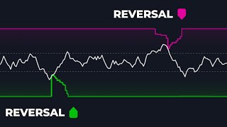 Mean Reversion Probability Zones: Catch Trend Reversals Before They Happen