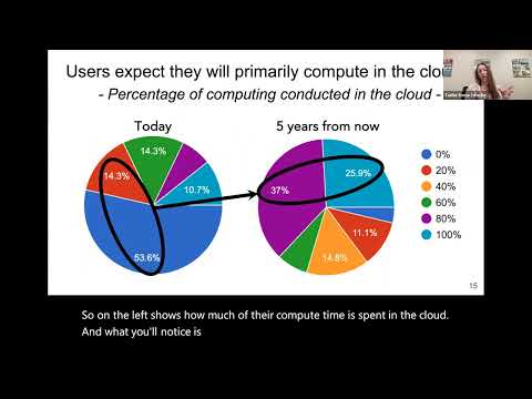 CryoCloud: Accelerating discovery for NASA Cryosphere communities with open cloud infrastructure