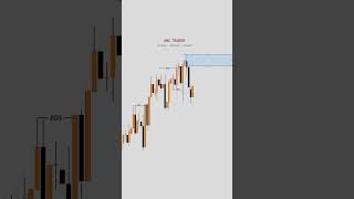 XAUUSD Entry #forexprofit #ForexEducation #ForexGroup #forexmoney #ForexAnalysis