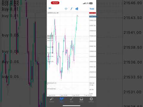 Indices are the Easiest to trade 🤞🔥#forex #trading #forextrading #forexlifestyle