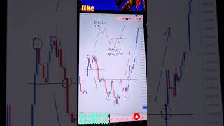 🇮🇳best chart pattern 🇮🇳#shotrs #chartanalysisofstocks