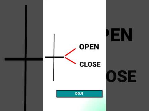Mastering Candlestick Chart Analysis for Beginners