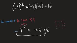 exponent Basics for Middle School