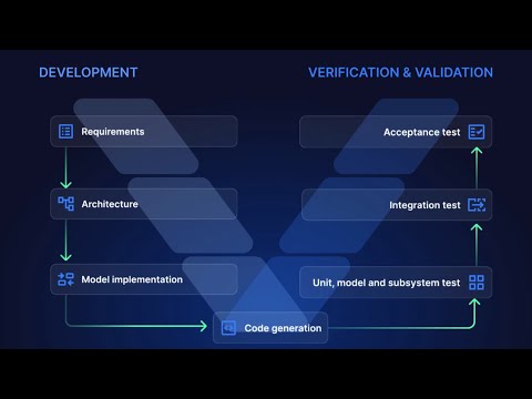 Quix | Model Based Development Made Easy