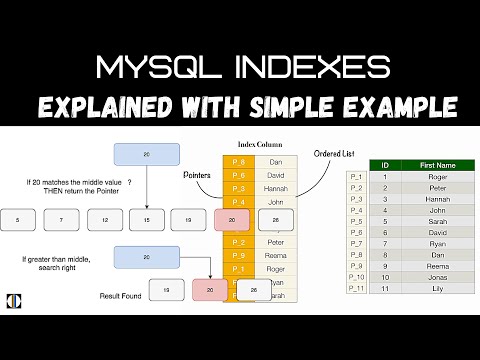 Mysql Index Tutorial | [Simple Explanation] [2020]