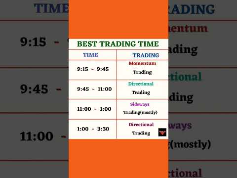Best time for trading #investing #trending #viralshorts #youtubeshorts #memes