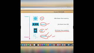 what is compute?  Data Engineering Fundamentals #compute #cluster #bigdata #azureinterviewquestions