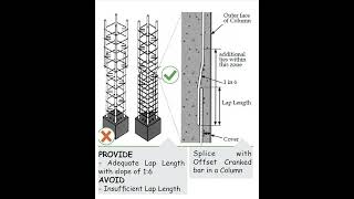 Rebar Splicing #civilengineering #construction #rebar #shorts