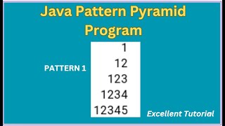 Java Pattern Pyramid Program: Learn Pattern 1 with Nested Loops #javaprogramming  #patternprograms