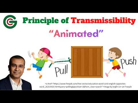Principle of Transmissibility of Forces | engineering mechanics