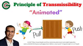 Principle of Transmissibility of Forces in engineering mechanics | Grads Compeer