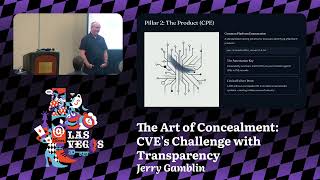 The Art of Concealment: CVE’s Challenge with Transparency