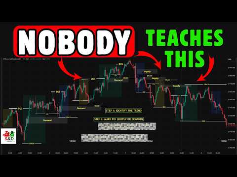 The Only GOLD, XAUUSD Trading STRATEGY You'll Ever