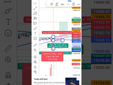 | Aaj To Market Pakka ↘️ Jayega | Bank Nifty Prediction Today | NIFTY Analysis For Today| #banknifty